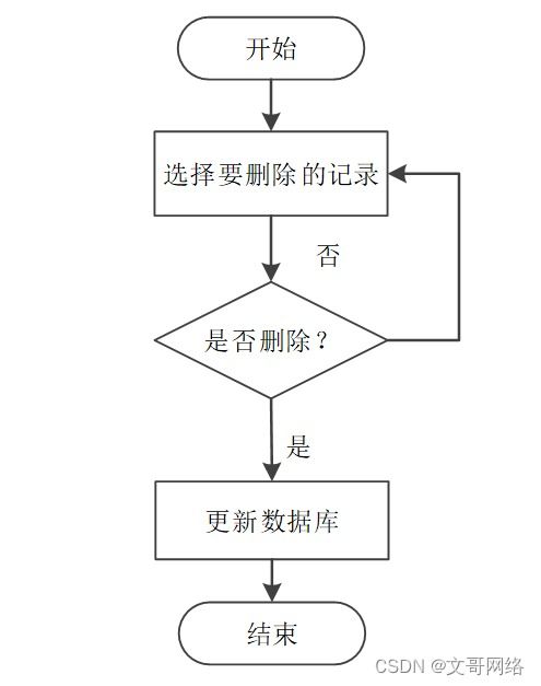 SpringBoot汽車銷售管理系統(tǒng)與工業(yè)控制計算機(jī)銷售 如何選擇高質(zhì)量的計算機(jī)畢業(yè)設(shè)計
